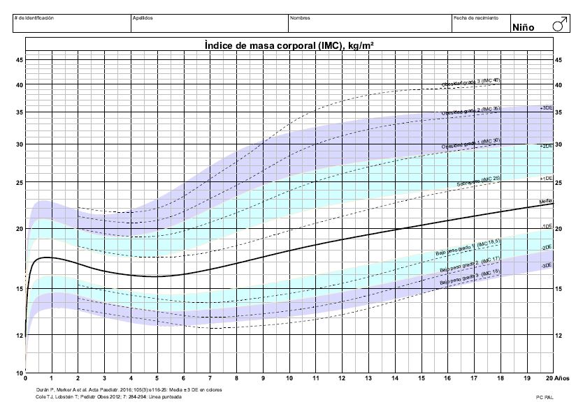 CO-BMI-0-20y-boy