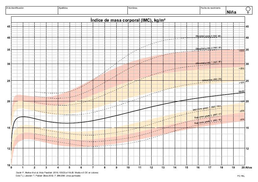 CO-BMI-0-20y-girl