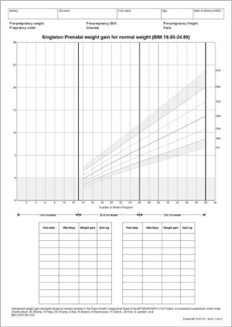 GrowthXP Prenatal, sample image: maternal weight gain