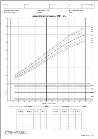 GrowthXP Prenatal sample, parameter: AC